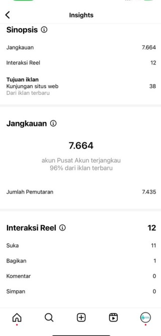 Social Media Insights Analysis - Engagement and Reach Performance